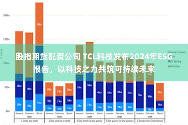 股指期货配资公司 TCL科技发布2024年ESG报告，以科技之力共筑可持续未来