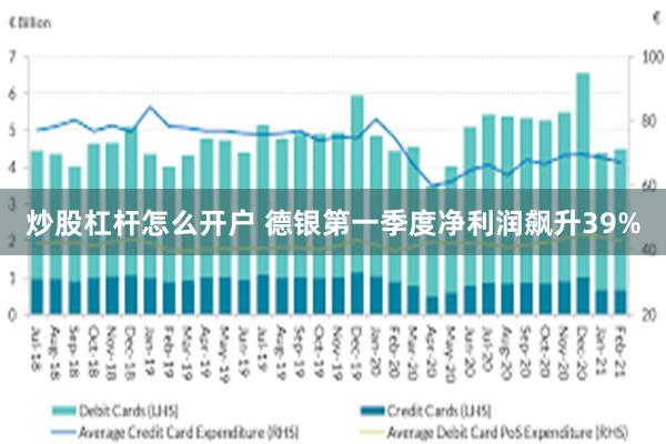 炒股杠杆怎么开户 德银第一季度净利润飙升39%