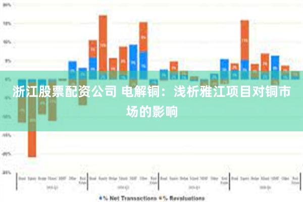 浙江股票配资公司 电解铜：浅析雅江项目对铜市场的影响