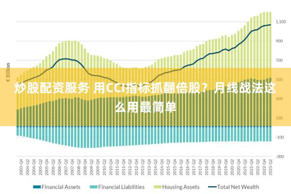 炒股配资服务 用CCI指标抓翻倍股？月线战法这么用最简单